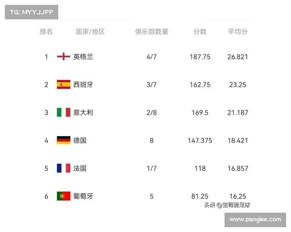 英超赛季欧联资格争夺战激烈 多支球队争抢欧洲赛场席位 英超赛季欧联资格争夺战激烈 多支球队争抢欧洲赛场席位